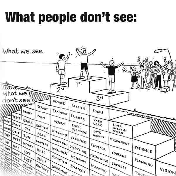 Success, fame, money... They have the same path. Success-fame-money-They-have-the-same-path-inspirational-motivational-picture