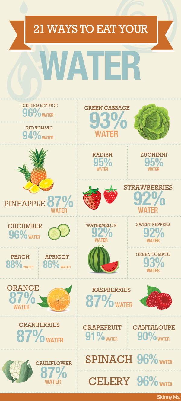 all-Ways-to-Eat-Your-Water-fruits-vegetables-Infographic-poster