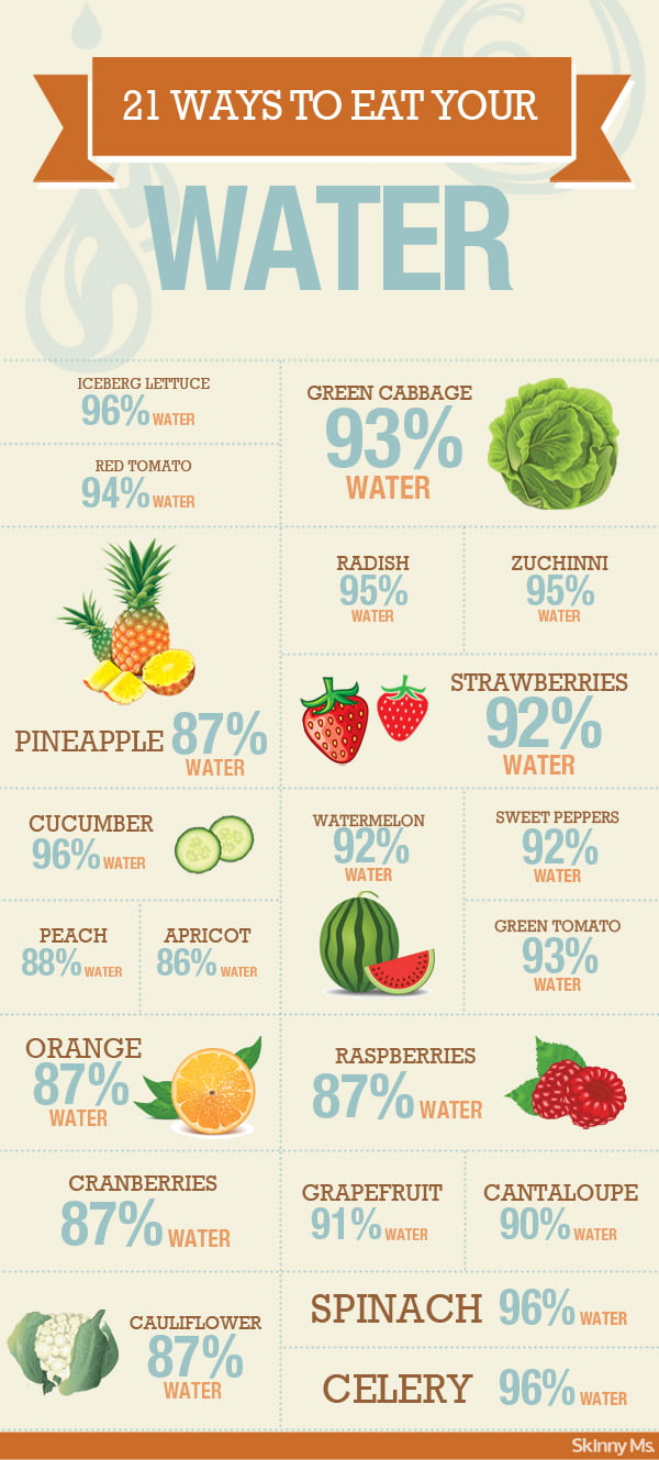 Ways to eat water. Poster. all-Ways-to-Eat-Your-Water-fruits-vegetables-Infographic-poster