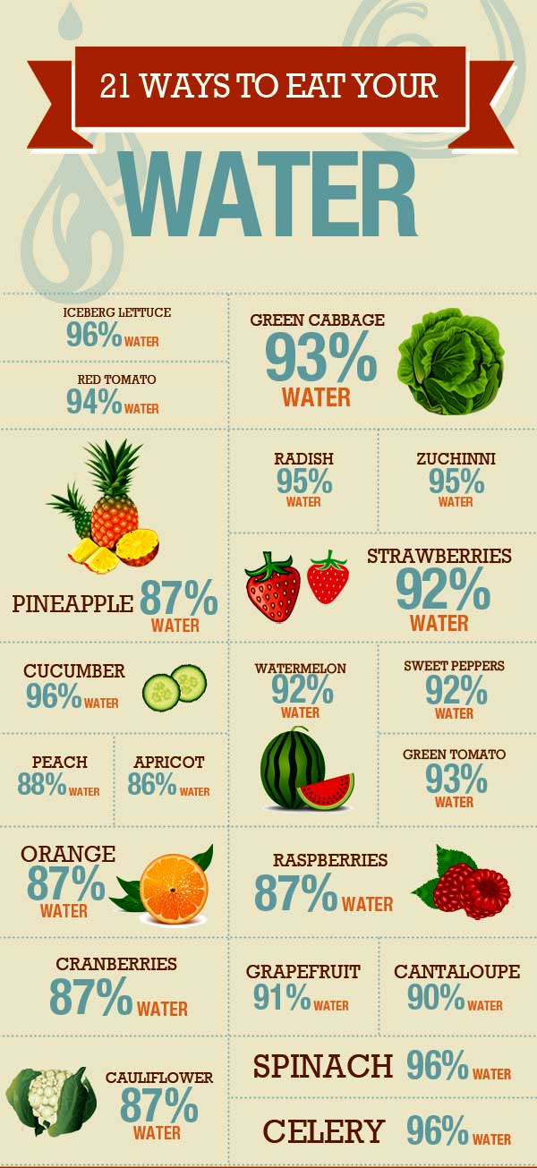 Ways-to-Eat-Your-Water-poster-infographic.