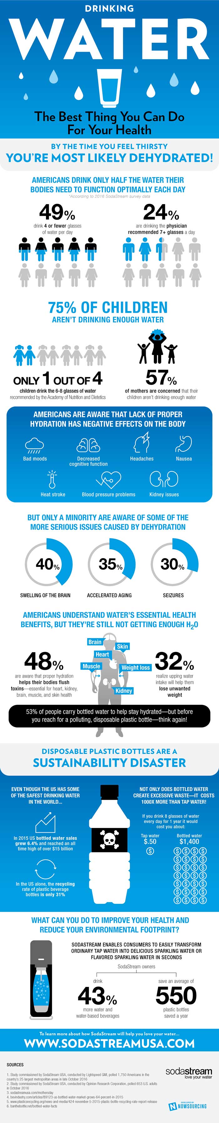 How much water do we need to drink. Poster. How-much-water-do-we-need-to-drink-Poster.