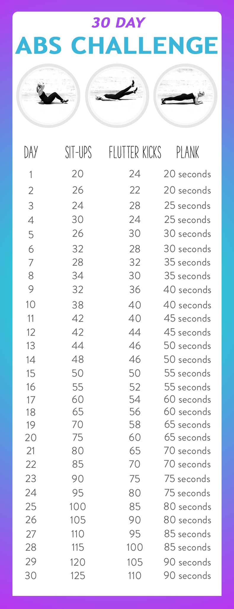 Simple and easy 30 day Abs challenge. Simple-and-easy-30-day-Abs-challenge-for-women-and-mom