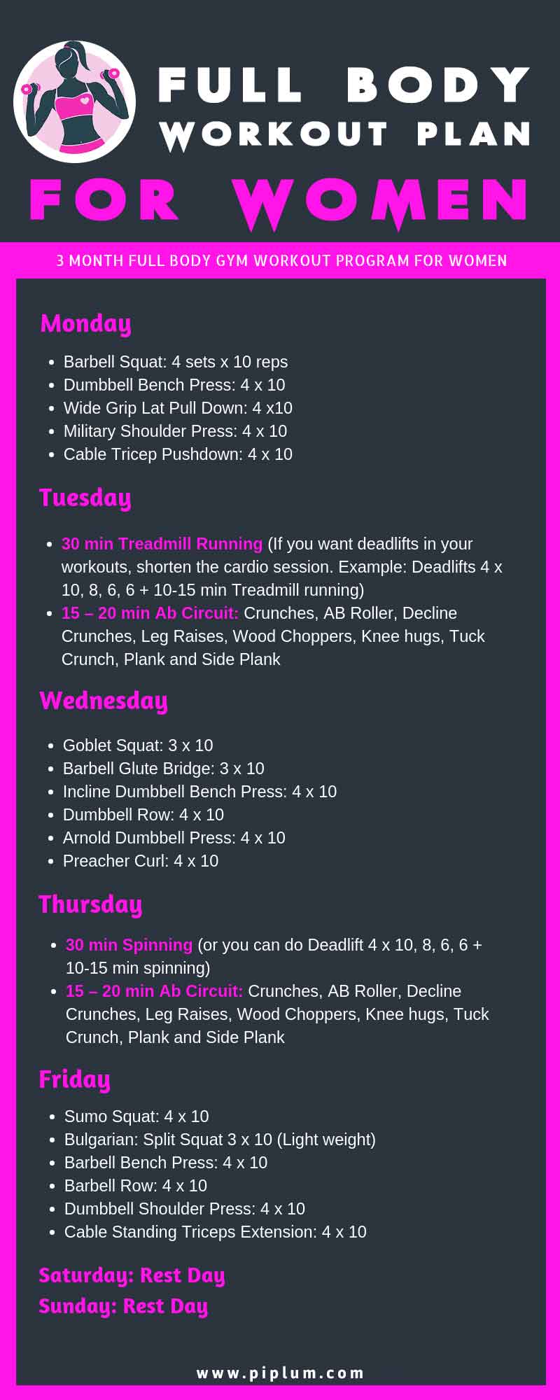 Full body workout for women. Poster. women-full-body-workout-poster-gym-program