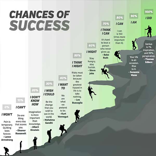 Small-steps-to-reach-success-one-of-the-best-motivational-pictures-ever