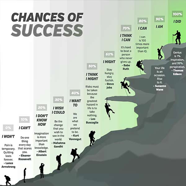 Small steps to reach success - one of the best motivational pictures ever. Small-steps-to-reach-success-one-of-the-best-motivational-pictures-ever