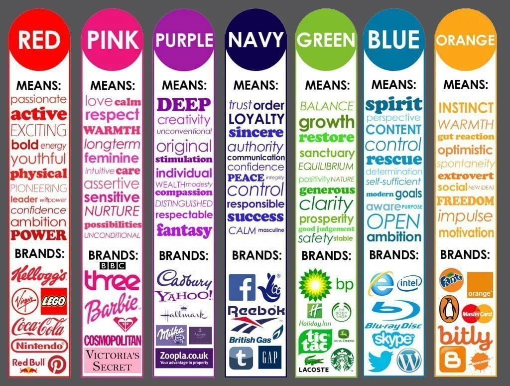 Color psychology. What color say about top businesses. Colo-Psychology-businesses