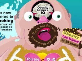 Overweight and Obesity in US and UK. [2 Info Graphics]