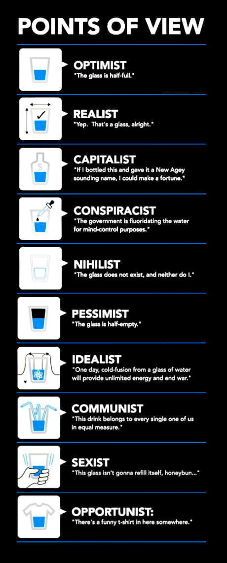 Points of view... The glass full or emty? How-we-all-react-to-half-glass-of-water-points-of-view-poster