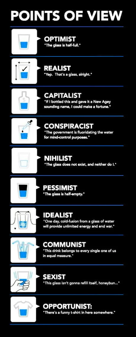 Points of view... The glass full or emty? How-we-all-react-to-half-glass-of-water-points-of-view-poster