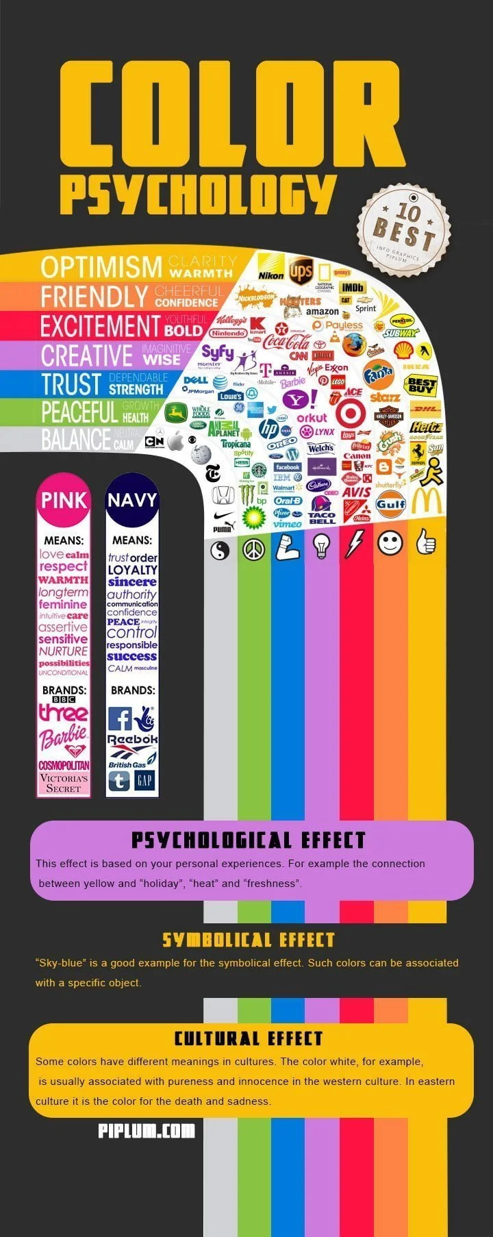 What does different color say about famous brands strategies? What-does-different-color-mean-in-the-famous-brands