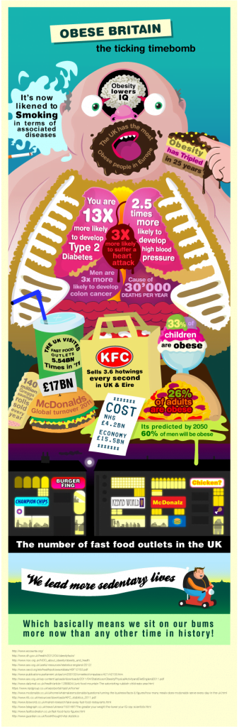 Info graphic about obesity in UK obesity in britain info graphic