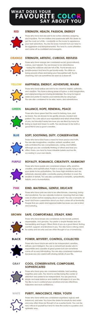 What Does Your Favorite Color Say About You? 11 Main Colors [Poster]