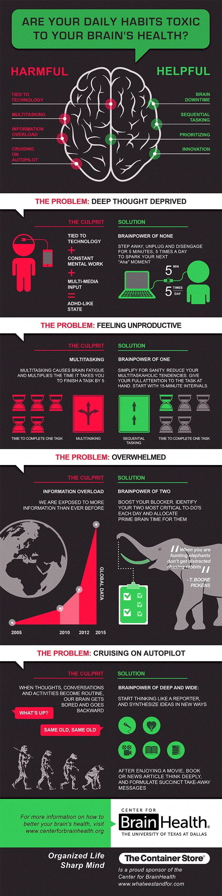 So what is your daily habits? Are-your-daily-habits-toxic-to-your-brain's-health-info-graphic