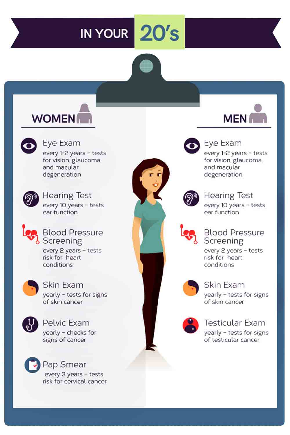 Health Screening by Age 20. Healt- Screening-by-Age-20-eye-exam-hearing-test-blood-pressure-skin-pelvic-pap-smear