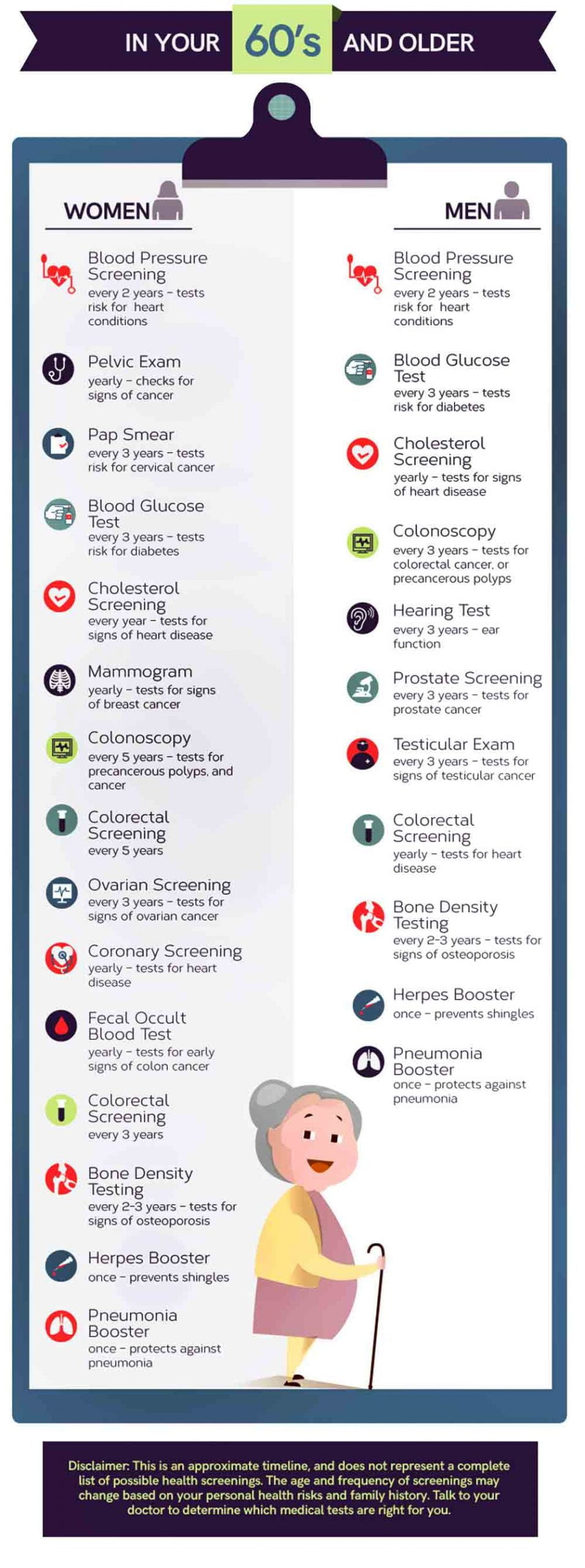 Health Screening by Age 60. Health-Screening-by-Age-60-hearing-test-colorectal-coronary-testicular-pneumonia-booster-herpes-ovarian-test