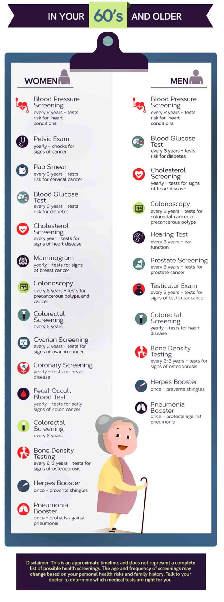 Health-Screening-by-Age-60-hearing-test-colorectal-coronary-testicular-pneumonia-booster-herpes-ovarian-test