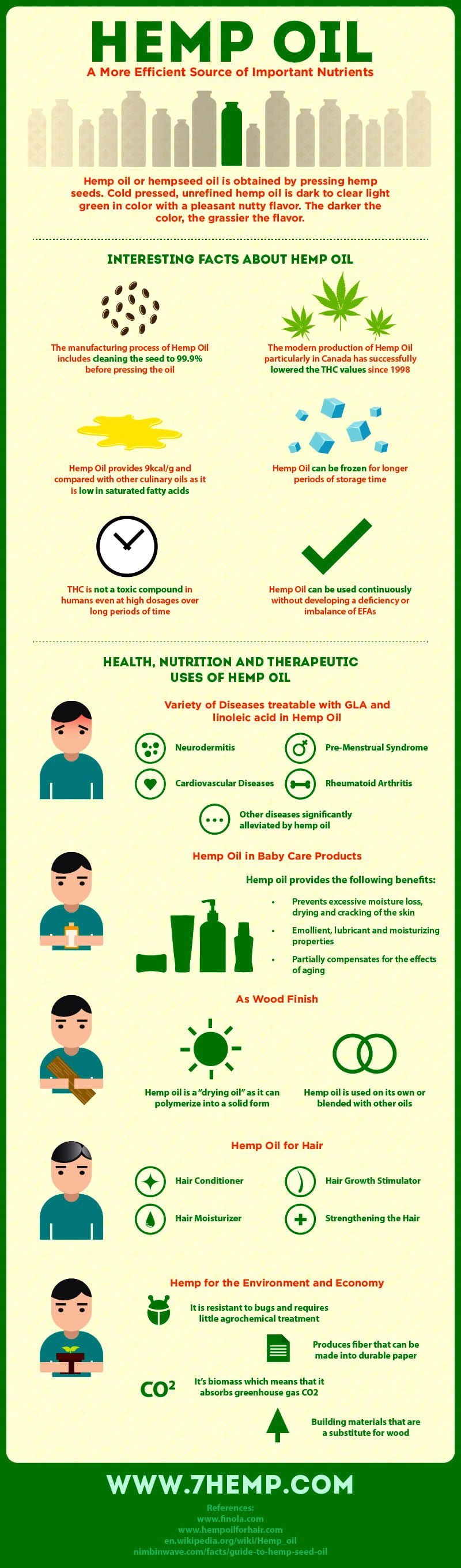 Health benefits of Hemp Seed Oil Health-benefits-of-Hemp-Seed-Oil-infographic