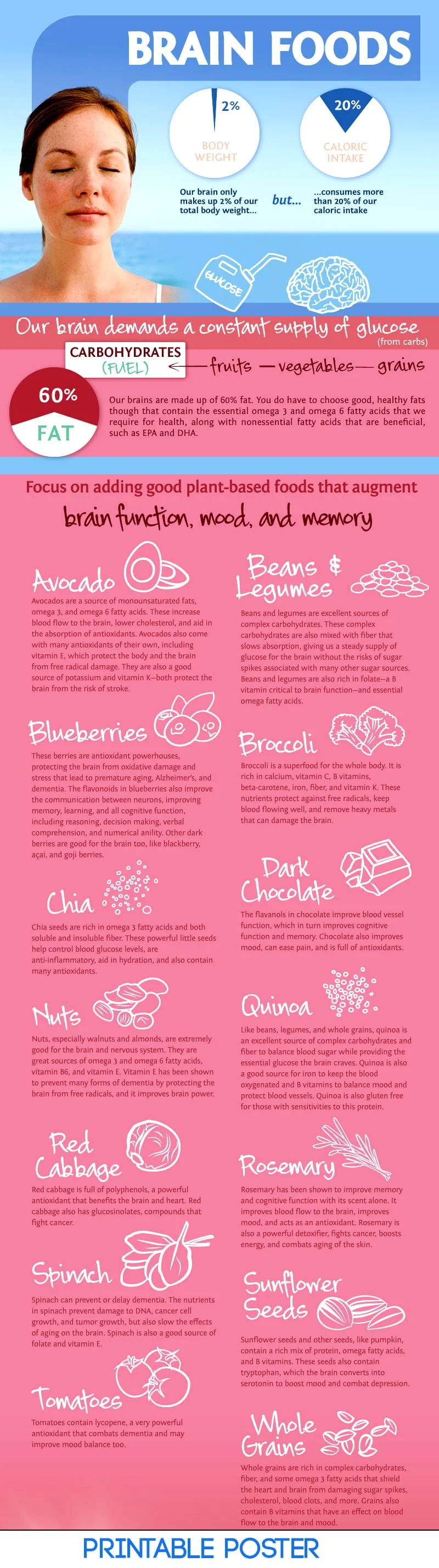 Foods for brain memory best-Foods-for-brain-infographic-how-to-improve-memory