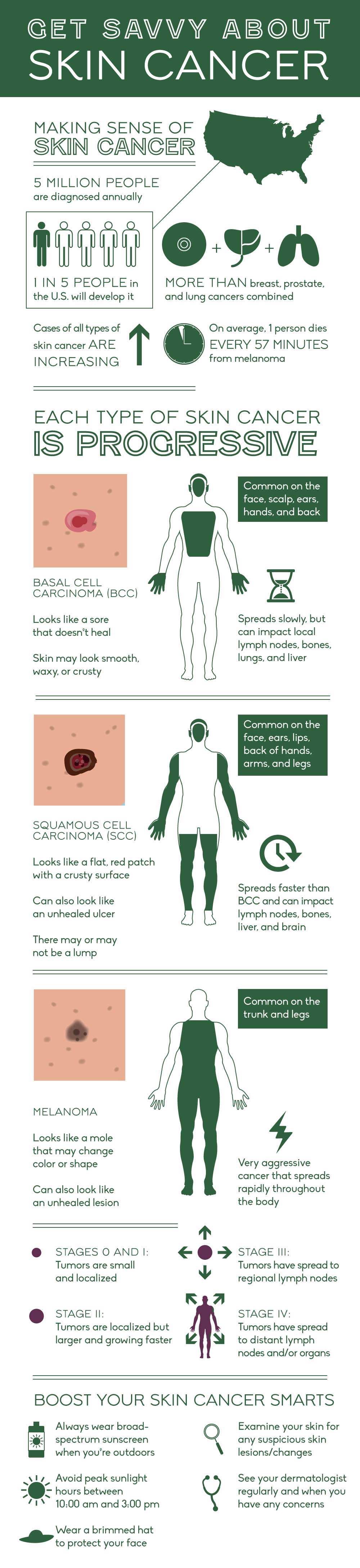 How to detect skin cancer treatment-triggers-How-to-detect-skin-cancer-on-your-skin-Full-body-infographic