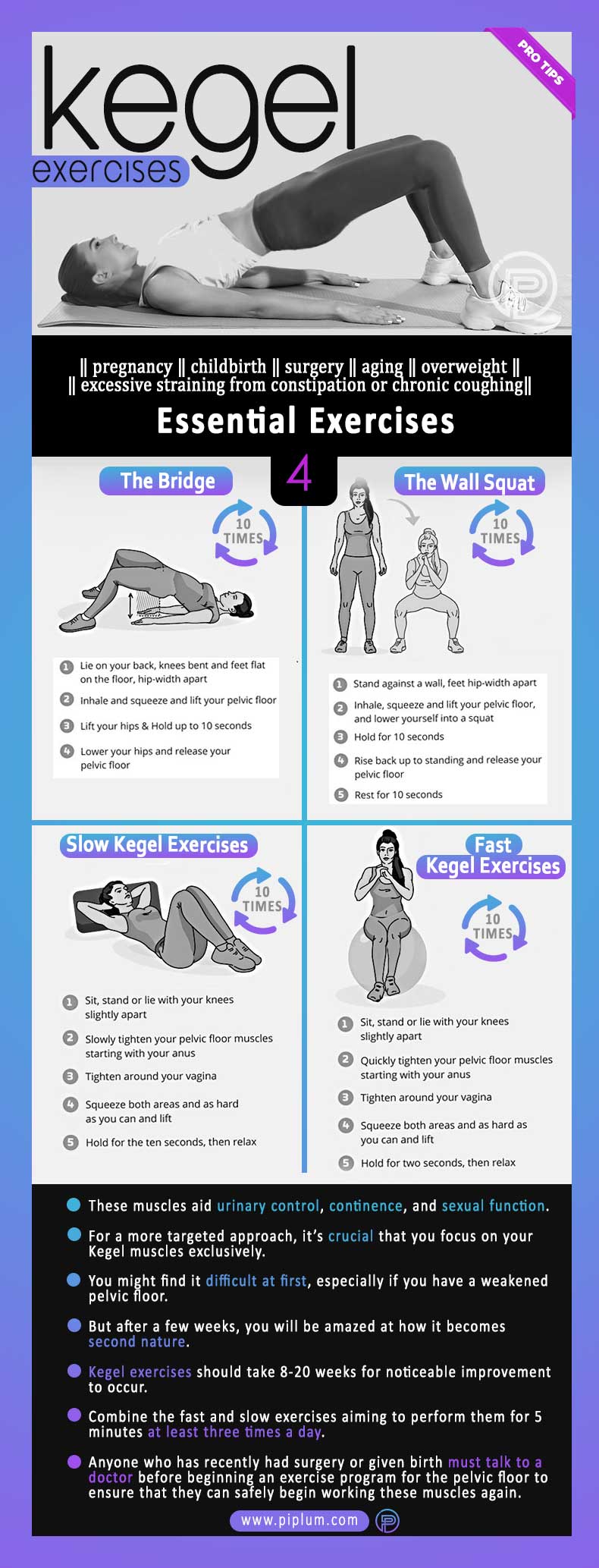 Kegel Exercises for Women. How to do, when to do, and how long to do these simple, but very effective exercises for your pelvic floor. Kegel-Exercises-For-Women-During-Pregnancy-After-Childbirth-Surgery-Aging-Poster