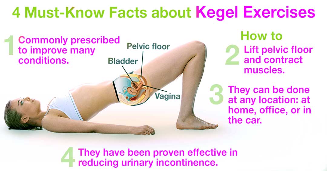 Kegel Exercise Chart