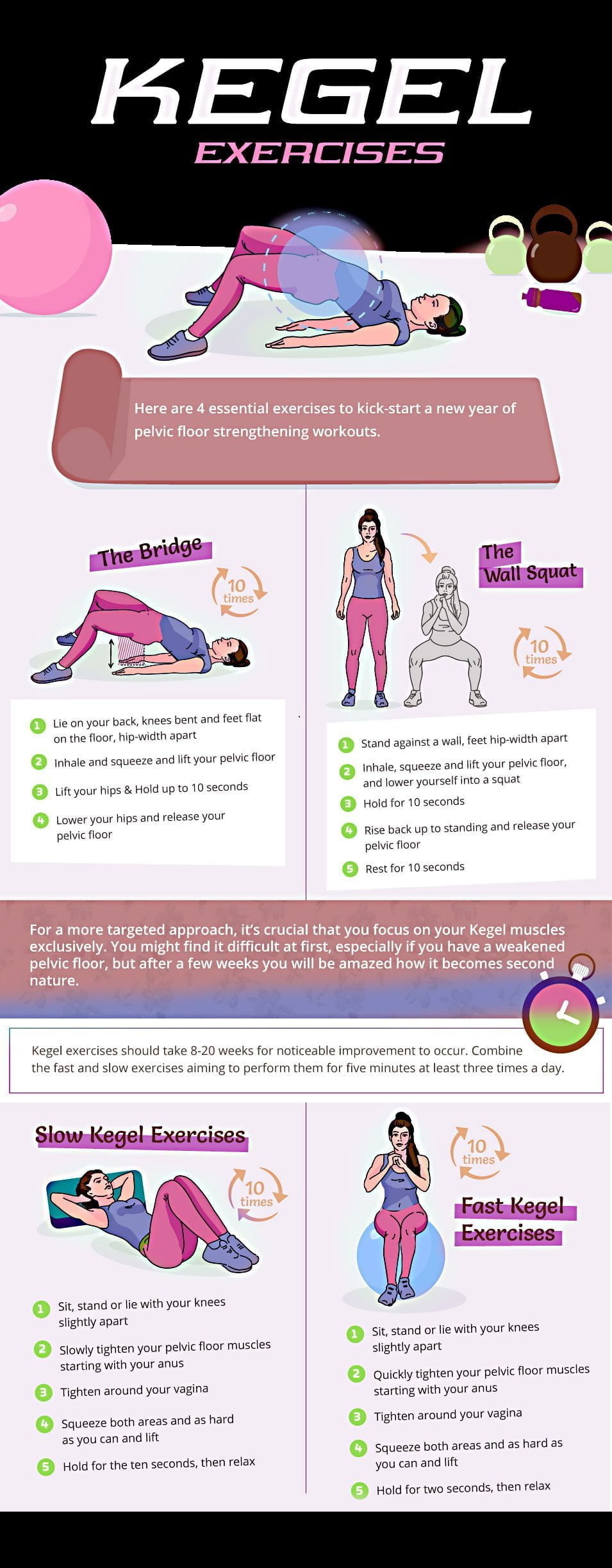 Kegel exercise how to