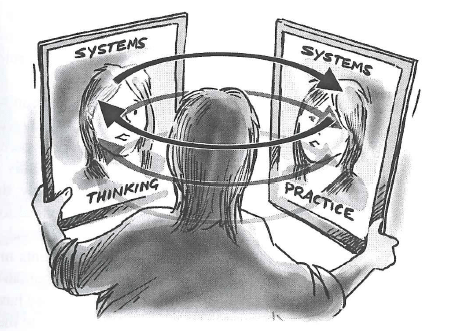 An image of the dynamic relationship between systems thinking and systems practice. An-image-of-the-dynamic-relationship-between-systems-thinking-and-systems-practice.