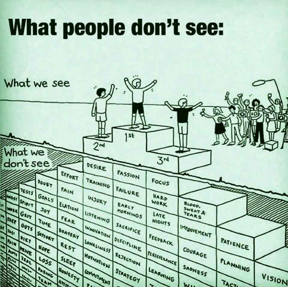What people don't see... Story of Success... What-people-don't-see-A-Story-of-Success-inspirational-poster