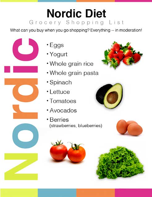 Nordic diet grocery shopping list nordic-diet-grocery-shopping-list