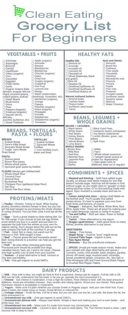 Get It For Free! Clean Eating Grocery List + Keto Diet Food List [Print ...