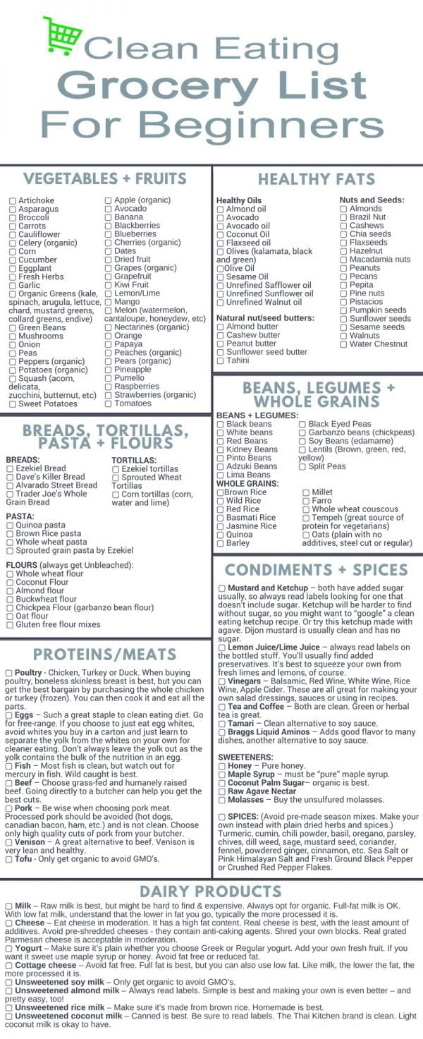 get it for free clean eating grocery list keto diet food list print
