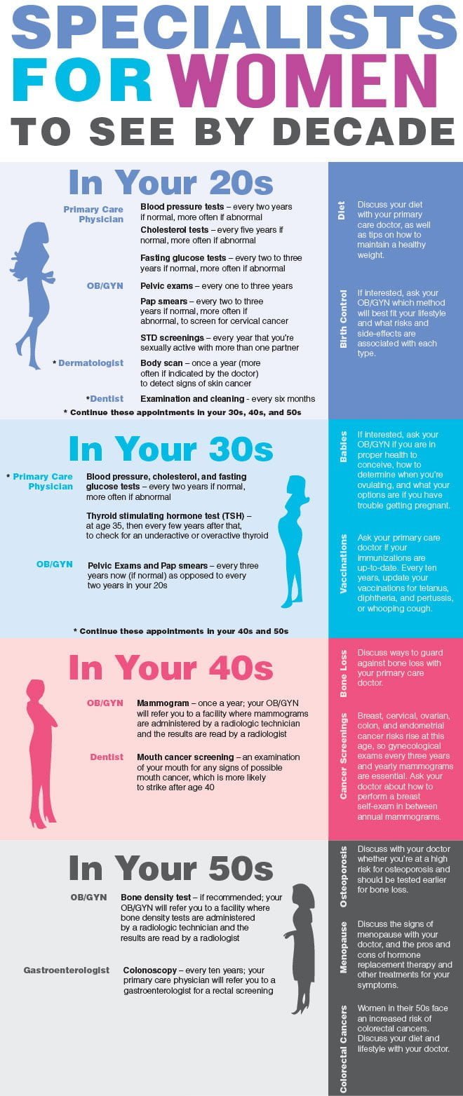 Specialists for women to see by decade. Tests for women. Tests-for-healthy-woman-infographic