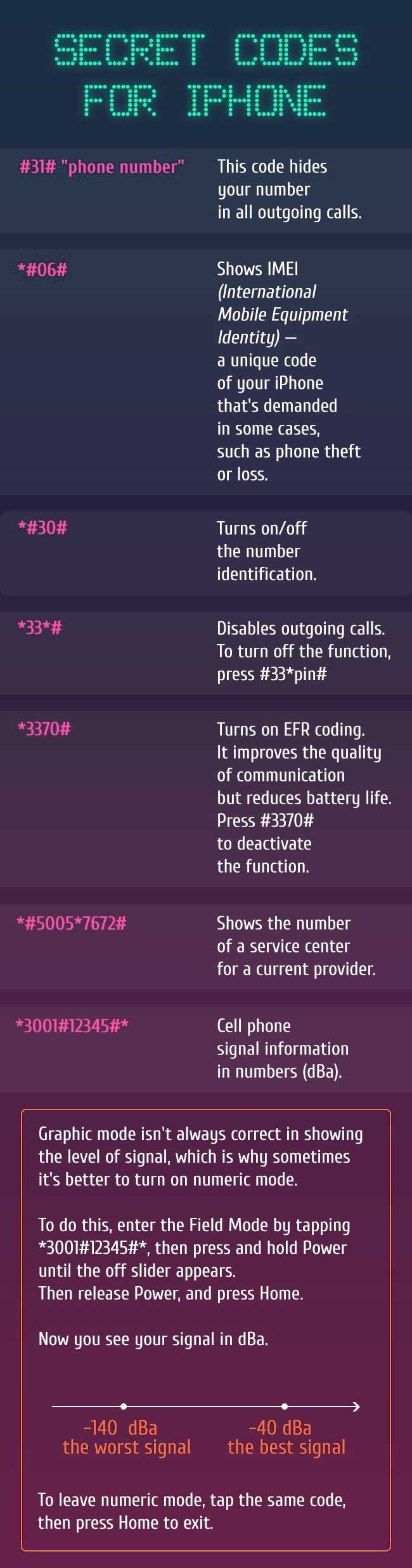 Secret codes for iPhone The-key-secret-combinations-for-iphone-Poster