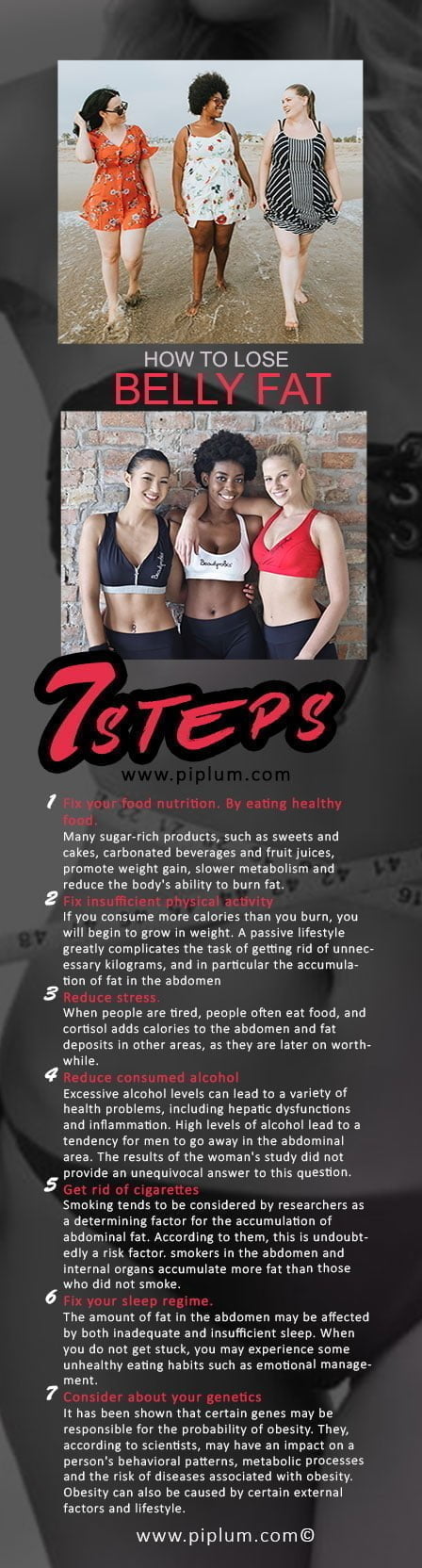 How to loose belly fat. 7 steps. Poster. How-to-loose-belly-fat.-7-steps.-Poster.
