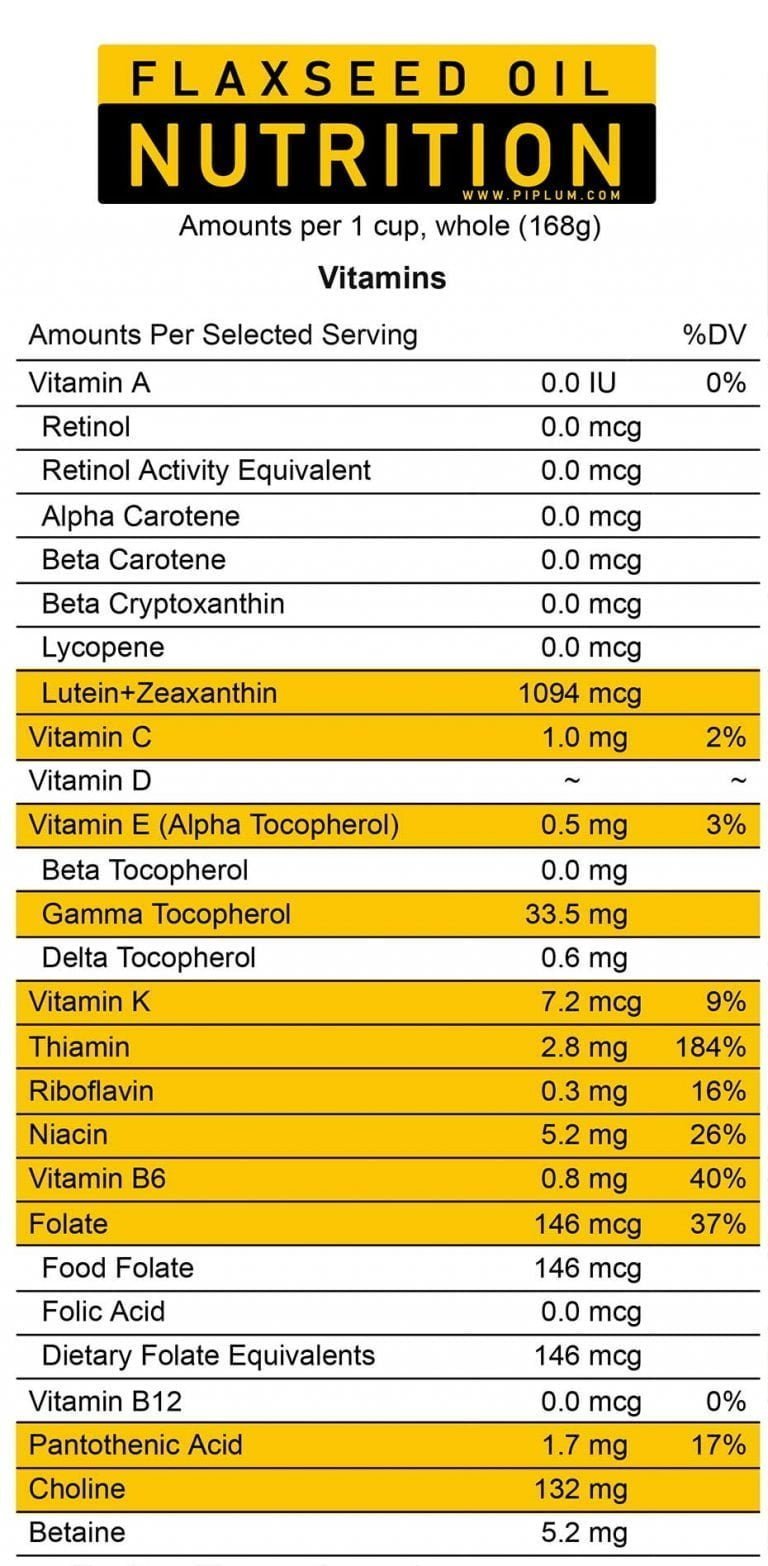 Discover Magical Properties Of Flaxseed Oil discover-magical-properties-of-flaxseed-oil