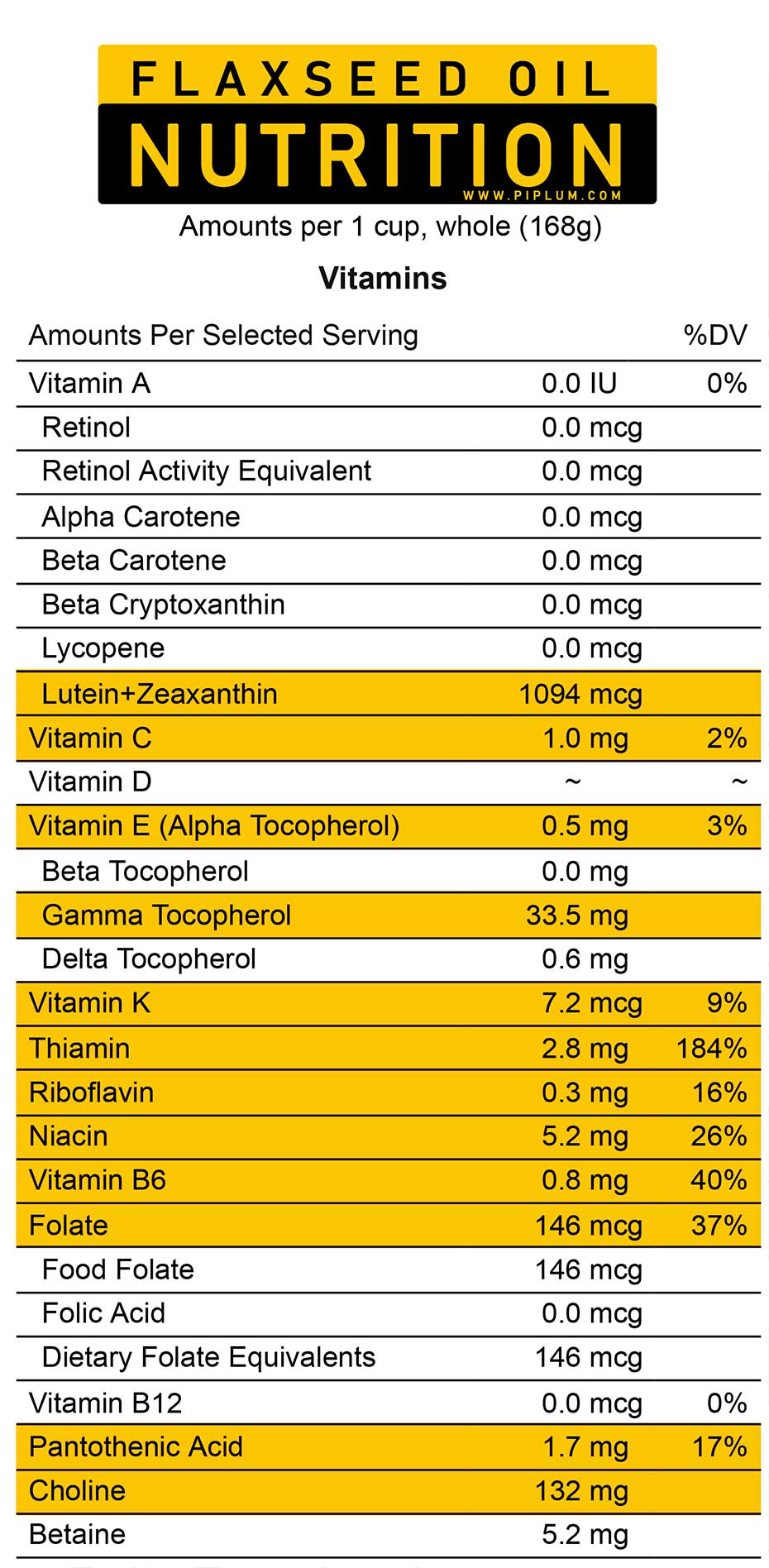 Flaxseed oil nutrition table. Vitamins.