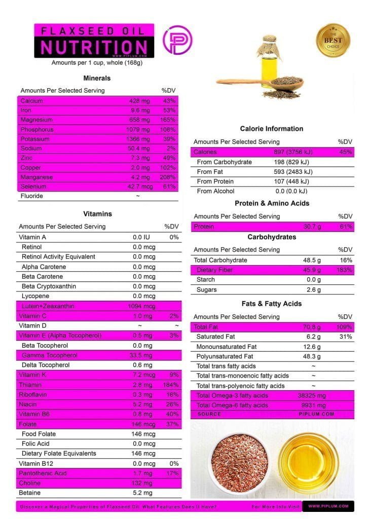 Discover Immune and Nervous System Strengthening oil Flaxseed Oil