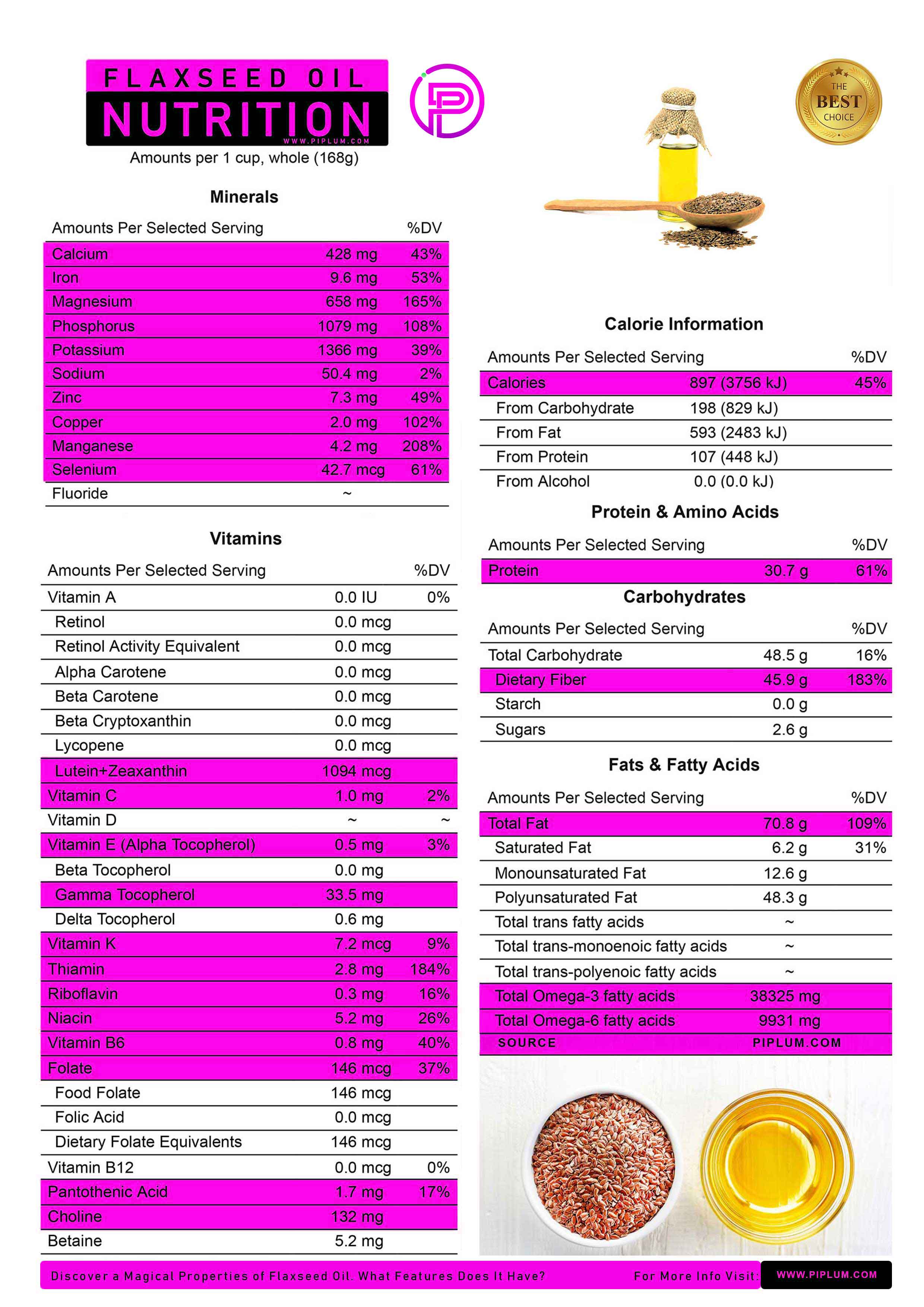 Flaxseed very rich in vitamins and minerls. Nutrition facts.
