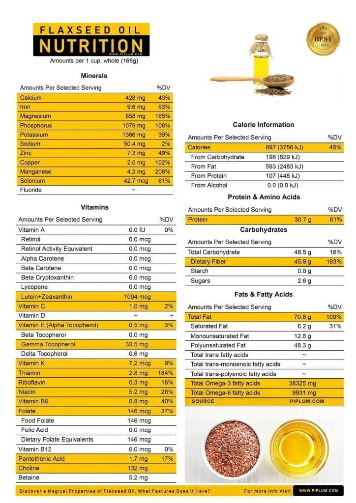 Discover Magical Properties Of Flaxseed Oil choice-and-intro-of-flaxseed-this-comprehensive-portal-aims-to-shed-light-on-all-aspects-of