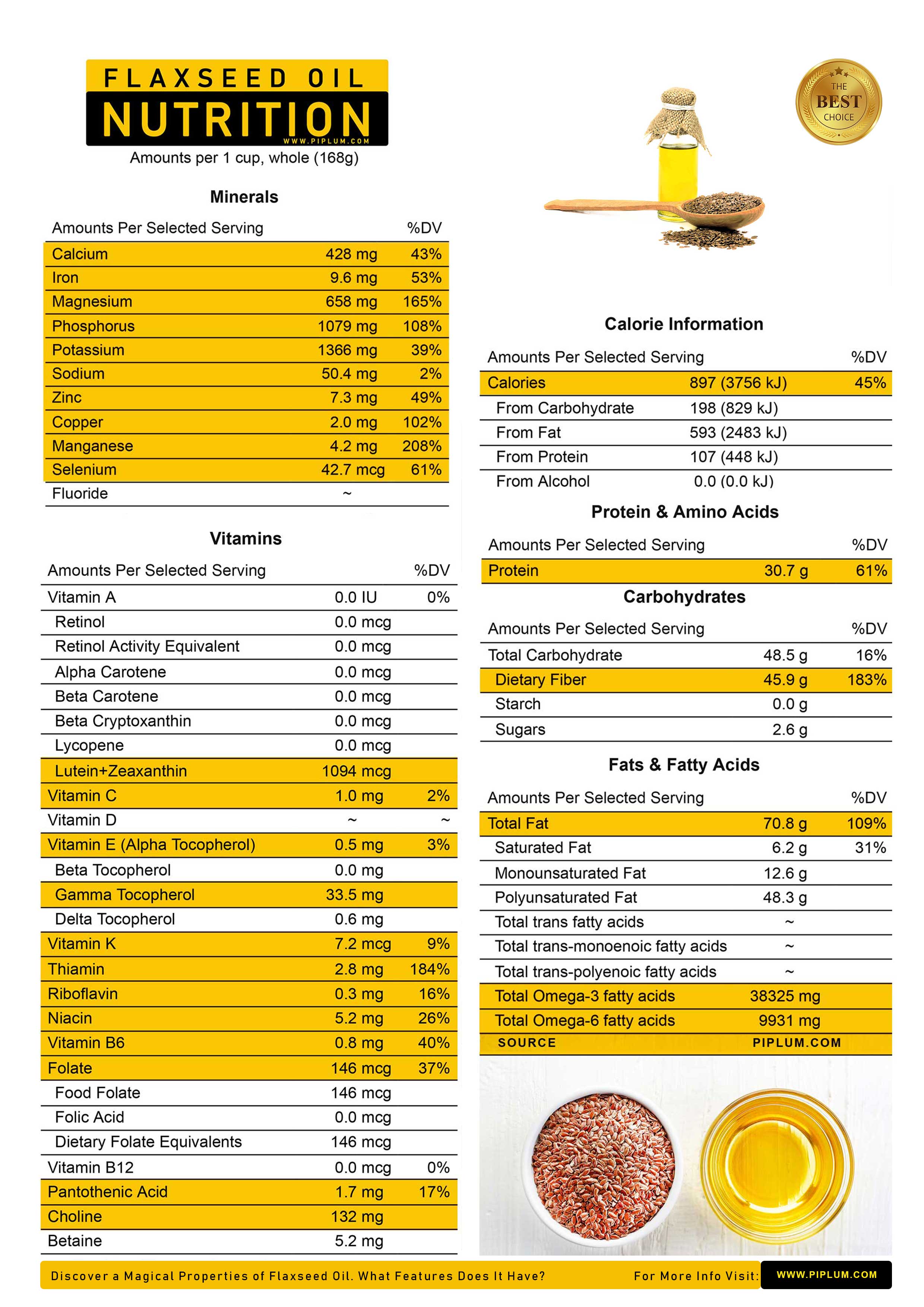 Flaxseed-oil-nutrition-minerlas-vitamins-table