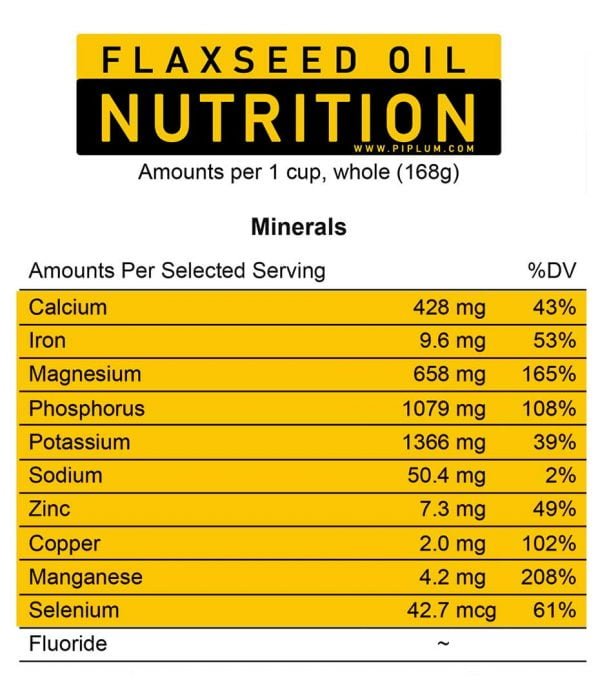 Discover Magical Properties of Flaxseed Oil. Healthy Nutrition For Skin