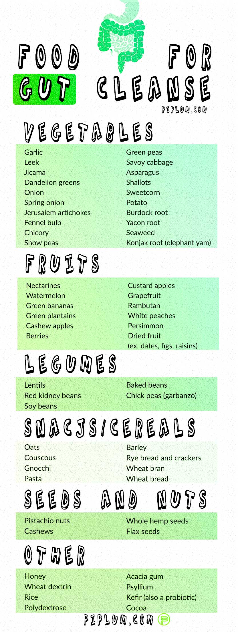 Food for a healthy gut. List. Food-for-gut-cleanse-List.