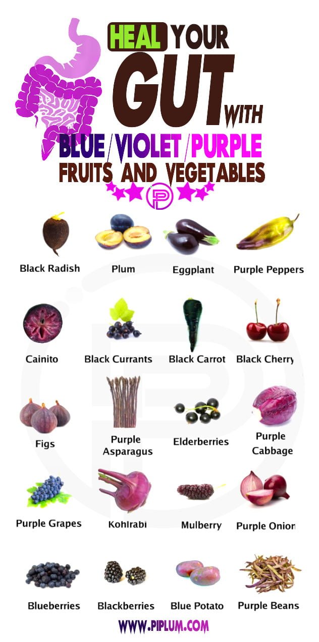 Heal your gut with blue/violet/purple vegetables and fruits. Poster. Heal-your-gut-with-blue-purple-violet-vegetables-and-fruits-food-for-healthy-gut
