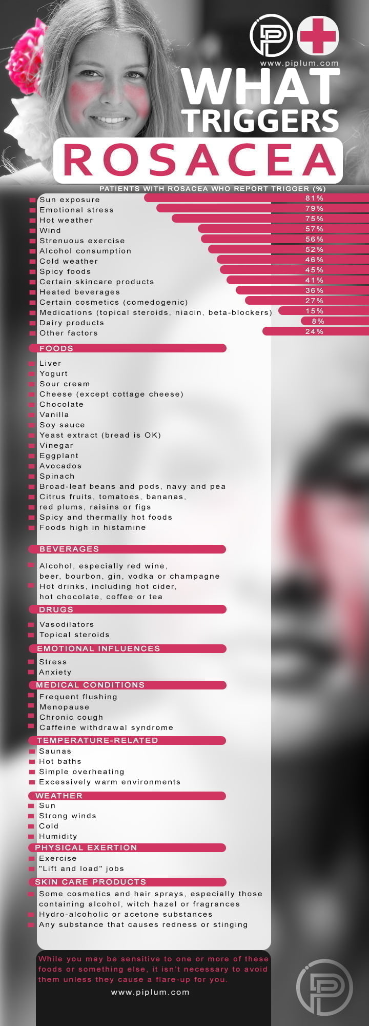 What Triggers Rosacea. Main Factors and How To Treat This Disease. Info-Graphic What-Triggers-Rosacea-Main-Factors-and-How-To-Treat-This-Disease-Info-Graphic-poster-symptoms