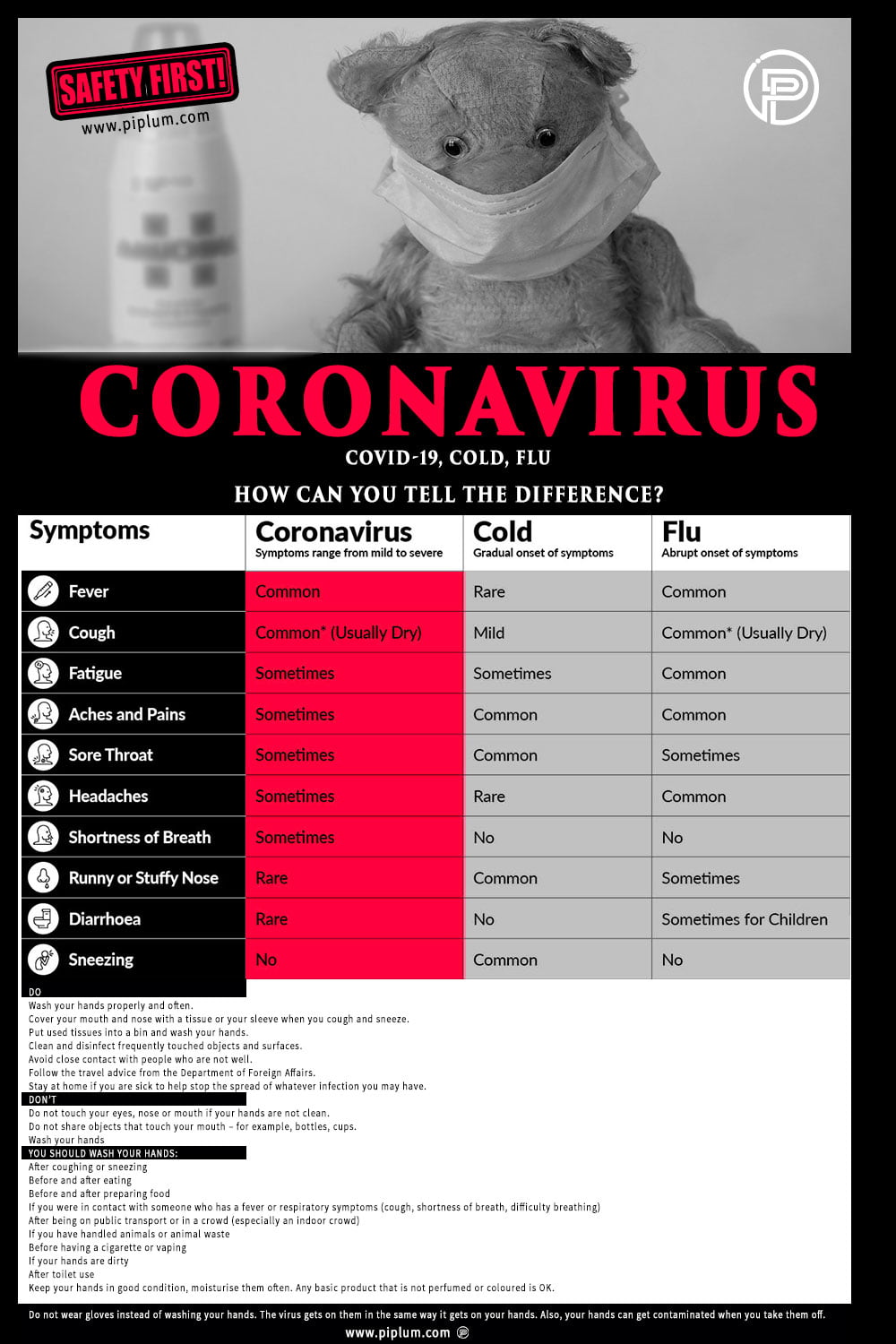 Coronavirus-COVID-19)-Cold-Flu-how-can-you-tell-the-difference-table-poster-chart-info-graphic-new-symptoms