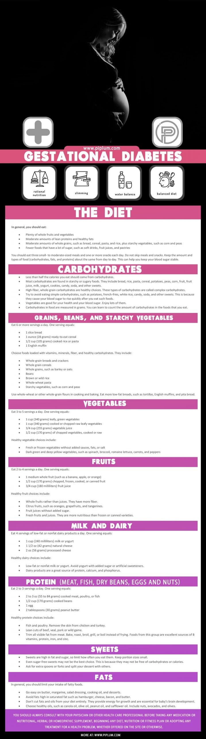 Gestational Diabetes. The Diet. What Food Should Pregnant Women Eat? Safe Pregnancy Poster. Gestational-Diabetes-The-Diet-What-Food-Should-Pregnant-Women-Eat-Safe-Pregnancy-Poster
