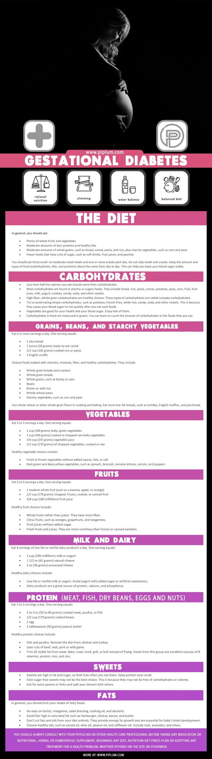 Gestational-Diabetes-The-Diet-What-Food-Should-Pregnant-Women-Eat-Safe-Pregnancy-Poster