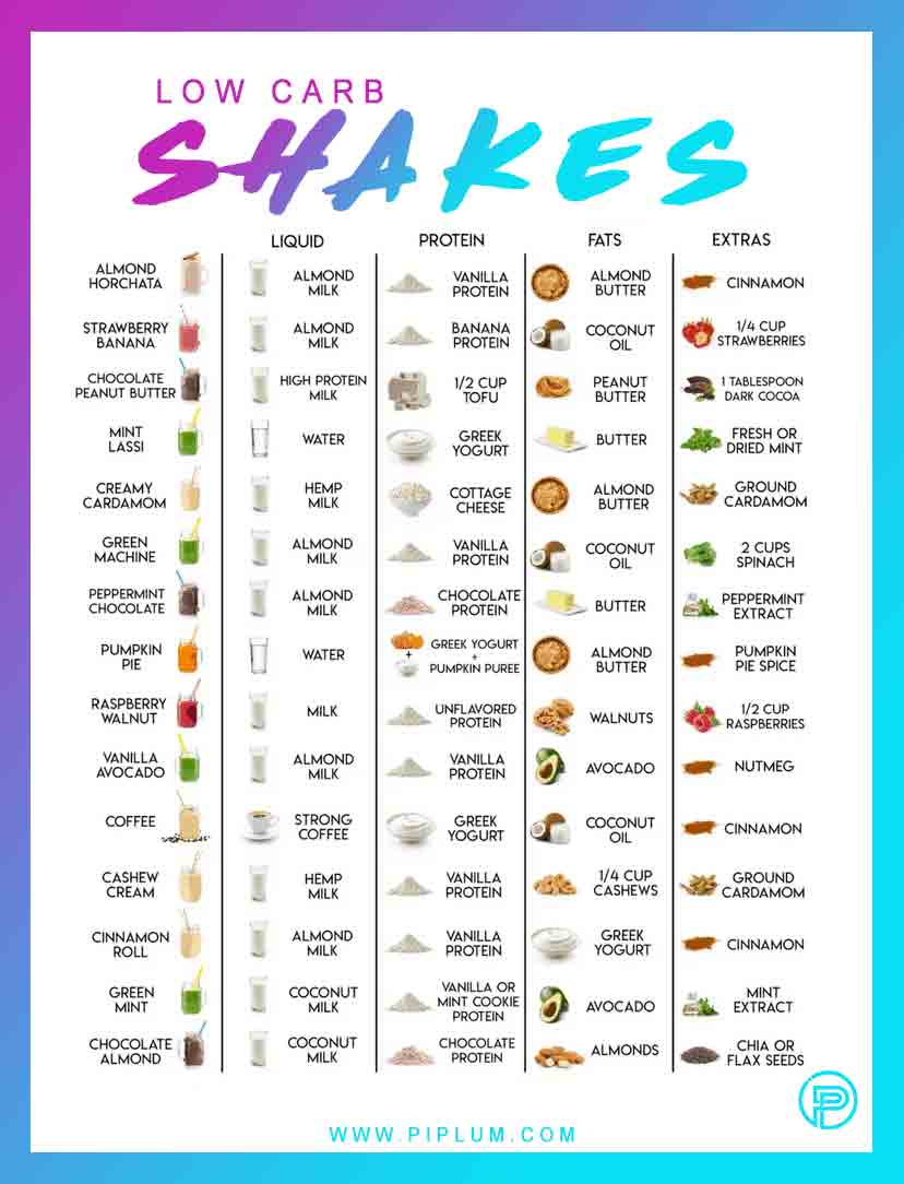 Low carb shakes and smoothies. Low-carb-shakes-and-smoothies