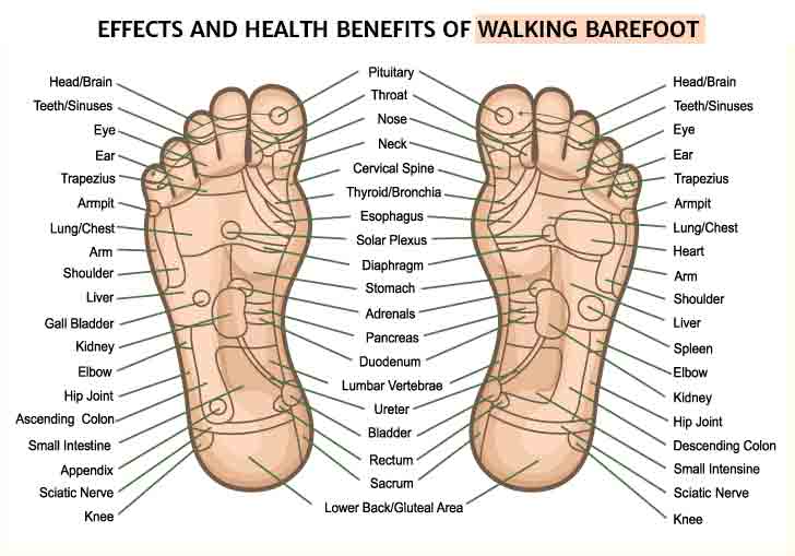 Effects-and-health-benefits-of-walking-barefoot