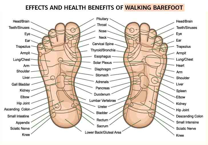 Effects-and-health-benefits-of-walking-barefoot